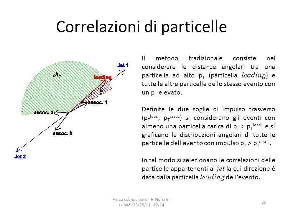 Correlazioni di particelle