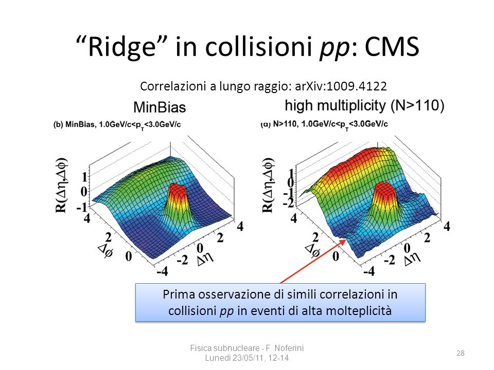 Ridge in collisioni pp: CMS
