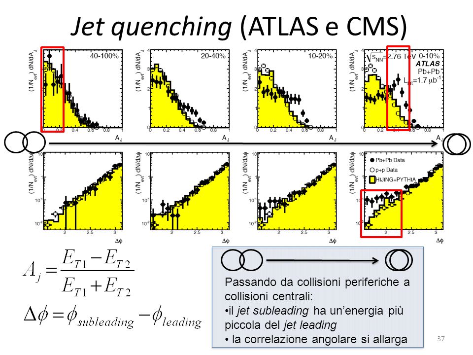 Jet quenching (ATLAS e CMS)