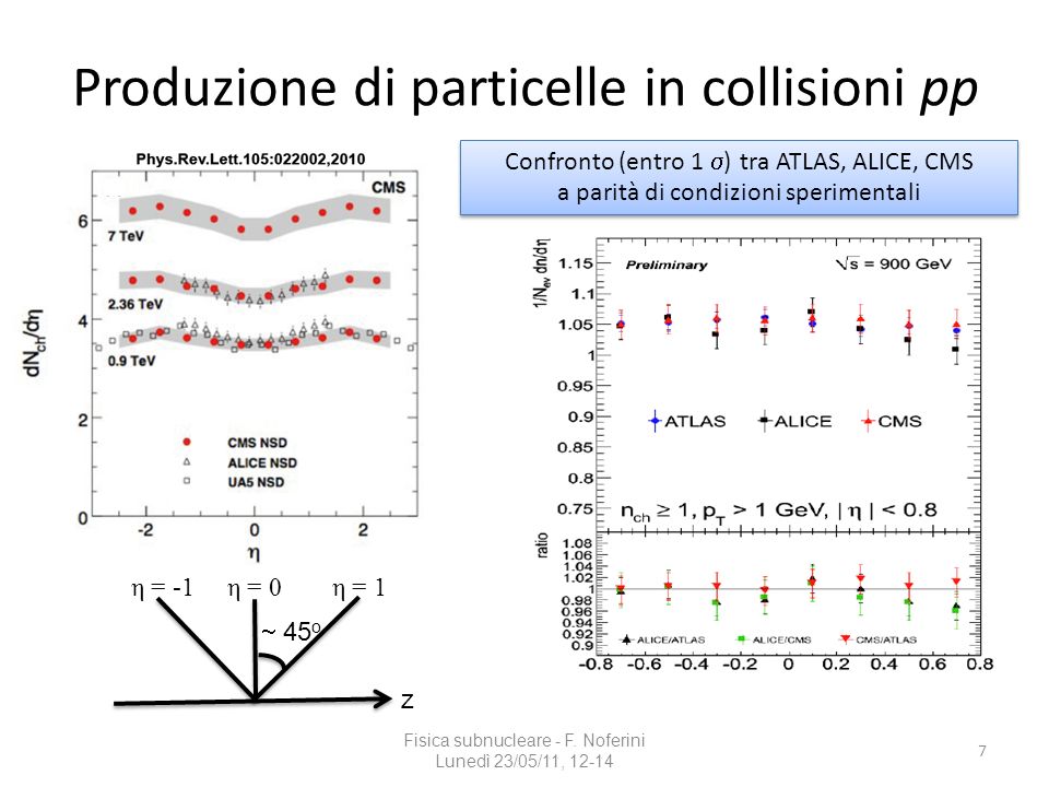 Produzione di particelle in collisioni pp