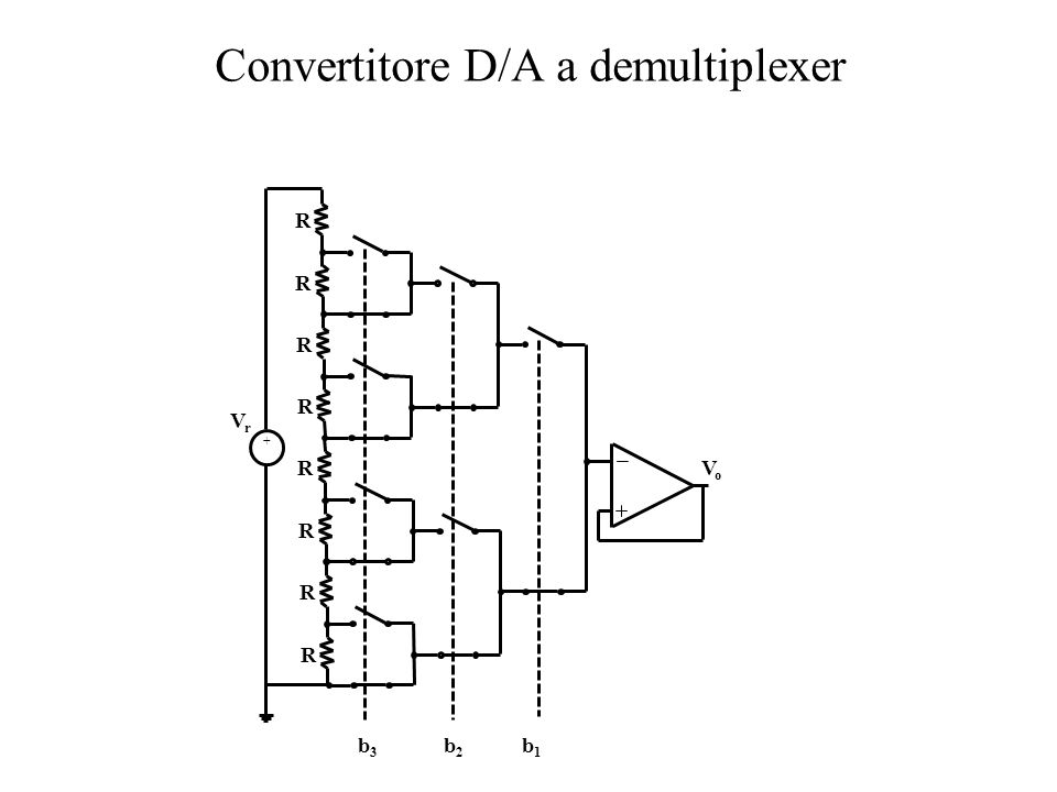 Convertitore D/A a demultiplexer