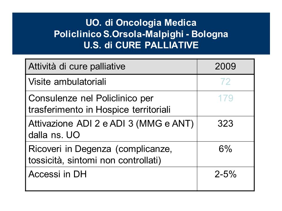 UO. di Oncologia Medica Policlinico S. Orsola-Malpighi - Bologna U. S