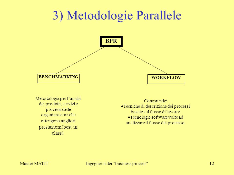 3) Metodologie Parallele