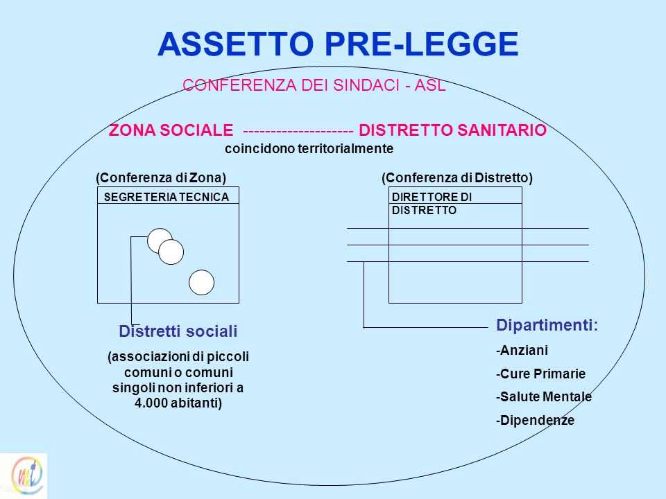 ASSETTO PRE-LEGGE CONFERENZA DEI SINDACI - ASL
