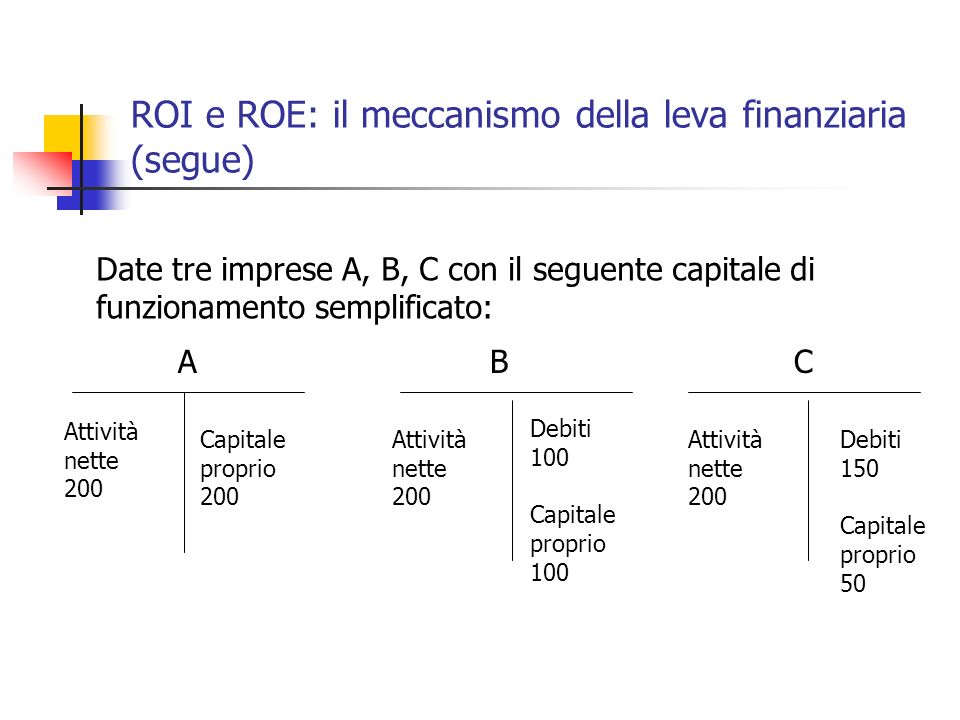 ROI e ROE: il meccanismo della leva finanziaria (segue)