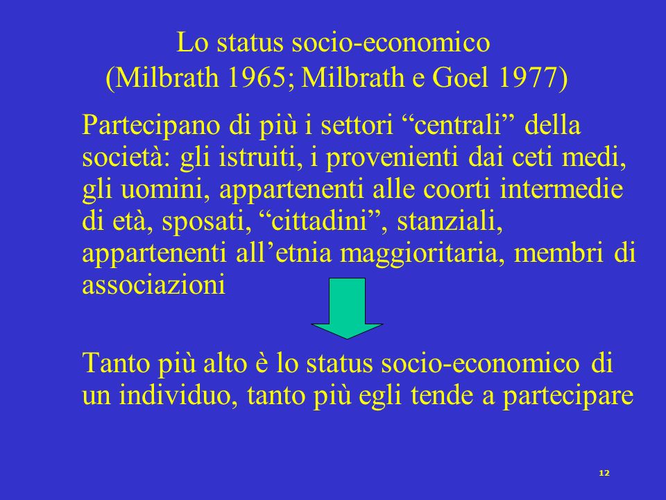 Lo status socio-economico (Milbrath 1965; Milbrath e Goel 1977)