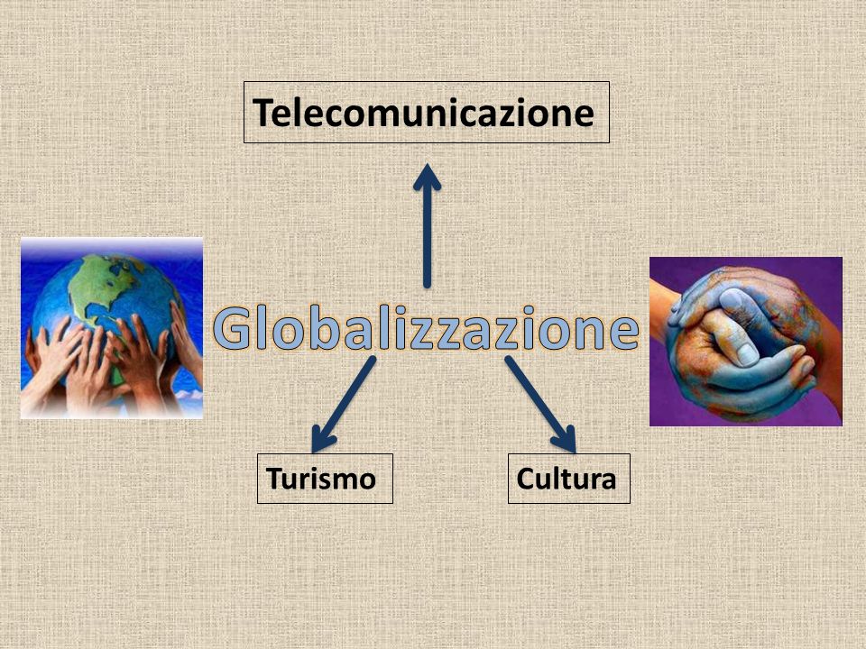 Telecomunicazione Globalizzazione Turismo Cultura