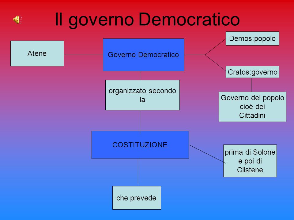 Il governo Democratico
