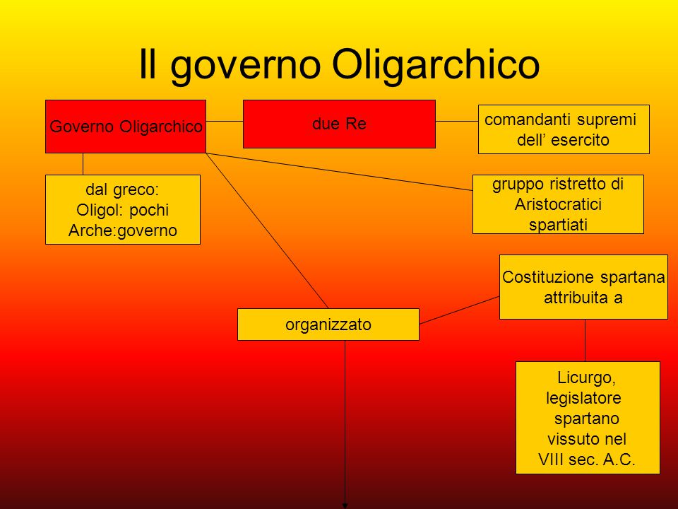 Il governo Oligarchico