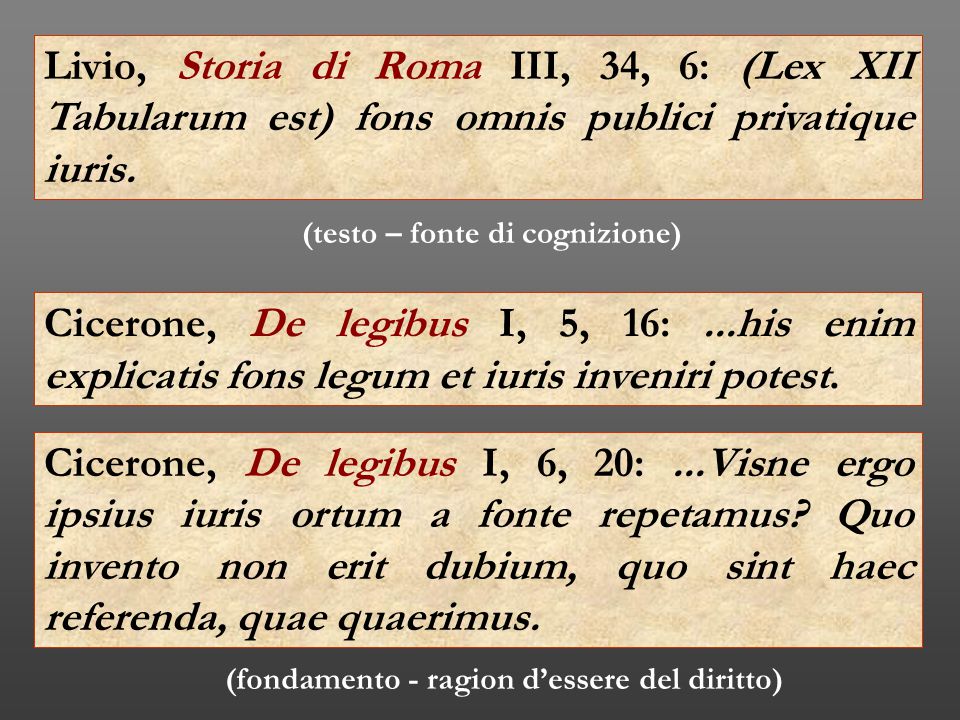 http://slideplayer.it/slide/2482260/8/images/3/Livio,+Storia+di+Roma+III,+34,+6:+(Lex+XII+Tabularum+est)+fons+omnis+publici+privatique+iuris..jpg