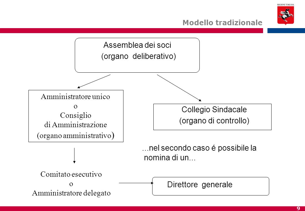 Le Fondazioni E Le Associazioni, Strumenti Di Intervento Nell’economia ...