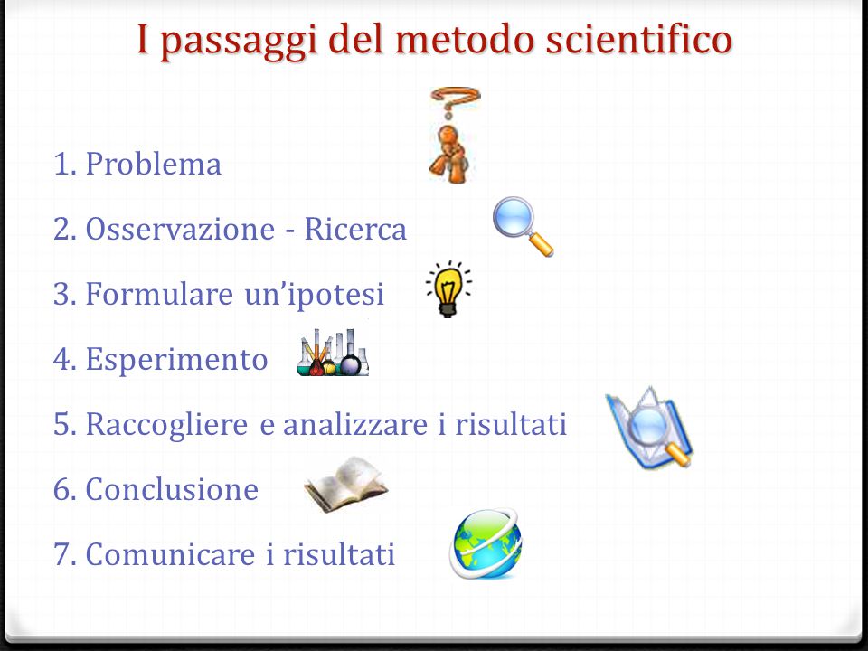 Fare Scienza Il Metodo Scientifico Prof Ssa Grazia Paladino Ppt Video Online Scaricare