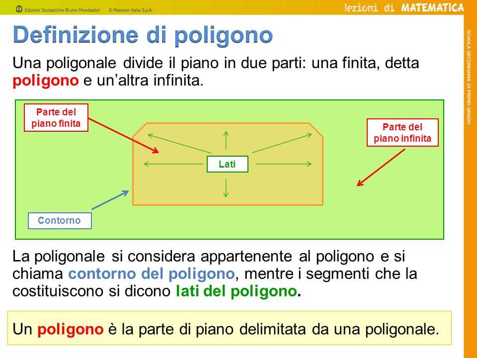 I Poligoni Ppt Scaricare