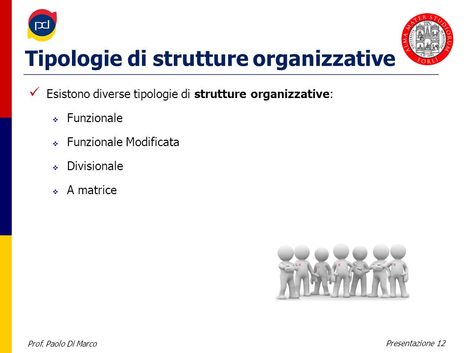 Tipologie di strutture organizzative