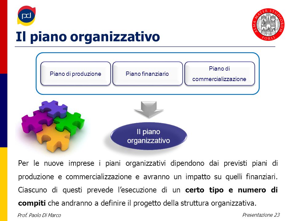 Il piano organizzativo