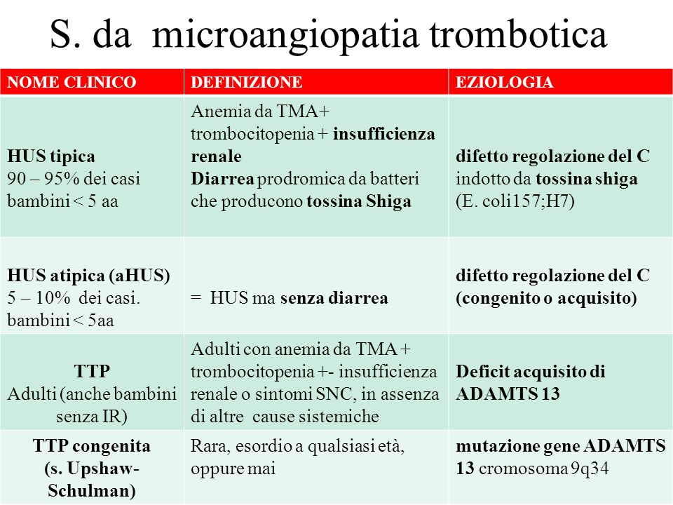 S. da microangiopatia trombotica