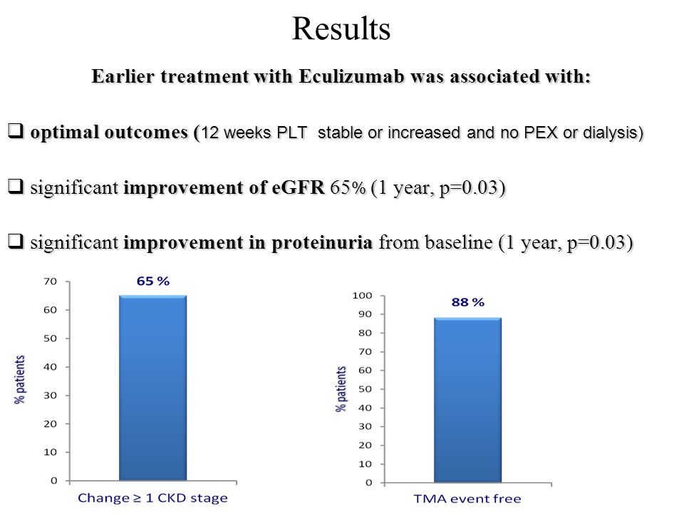 Earlier treatment with Eculizumab was associated with: