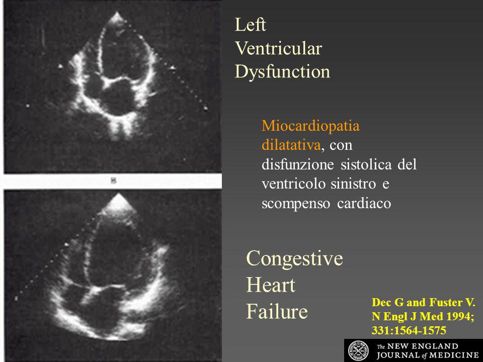 Congestive Heart Failure Left Ventricular Dysfunction