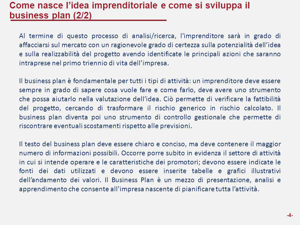 Business Planning Marco Riccioni Cesare Bellotti Ppt Scaricare