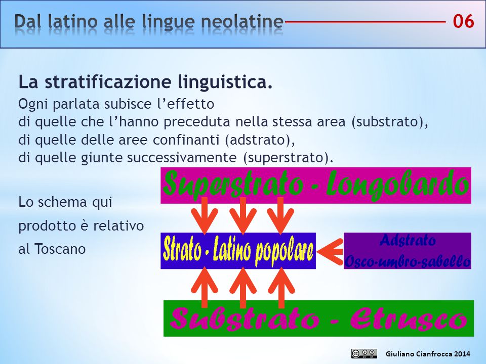 Dal latino alle lingue neolatine 06