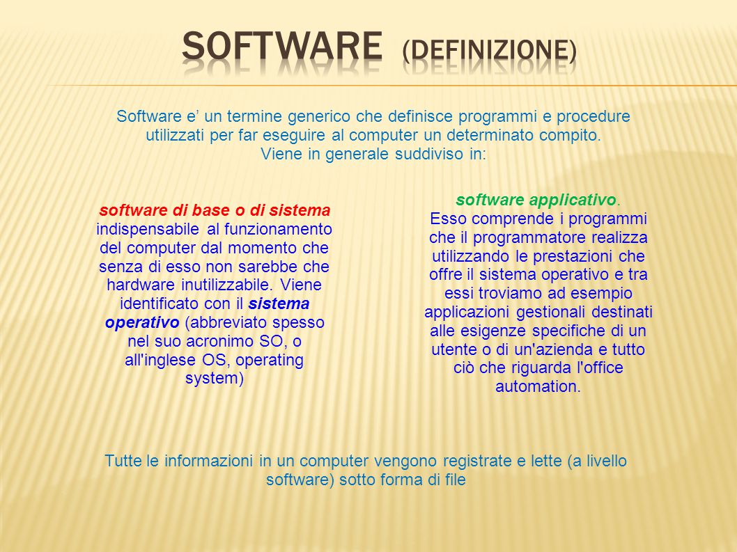 Software (Definizione)‏