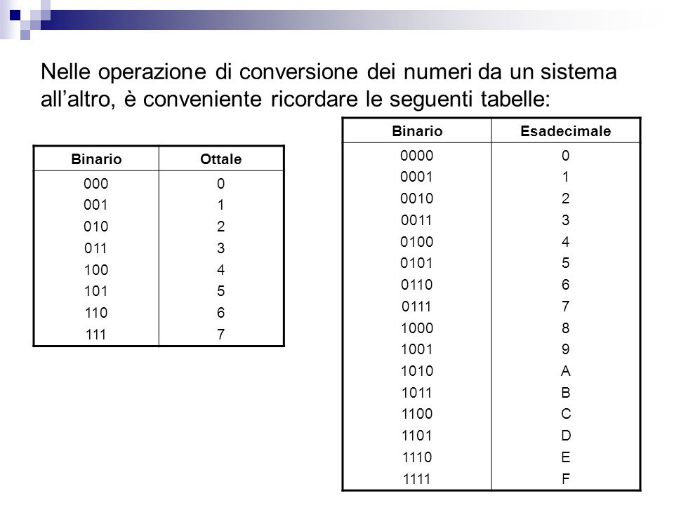 Nelle operazione di conversione dei numeri da un sistema all’altro, è conveniente ricordare le seguenti tabelle: