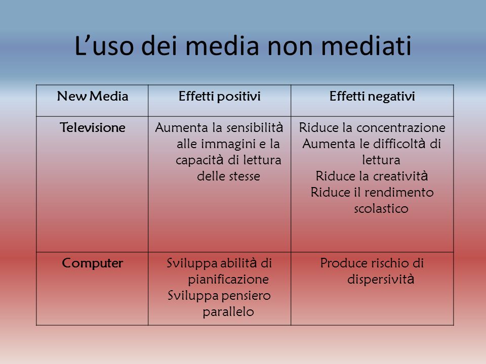 L’uso dei media non mediati