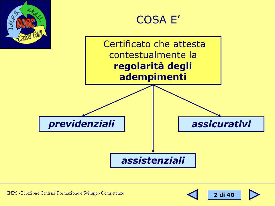 COSA E’ Certificato che attesta contestualmente la regolarità degli adempimenti. previdenziali. assicurativi.