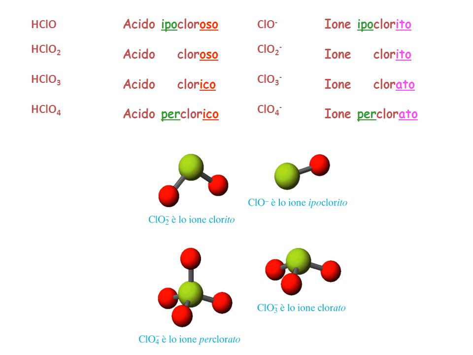 Hclo это. Геометрия молекулы clo3. Clo4- строение. Clo4- гибридизация. Clo4- форма молекулы.