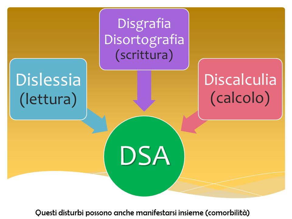 DSA Dislessia (lettura) Discalculia (calcolo)