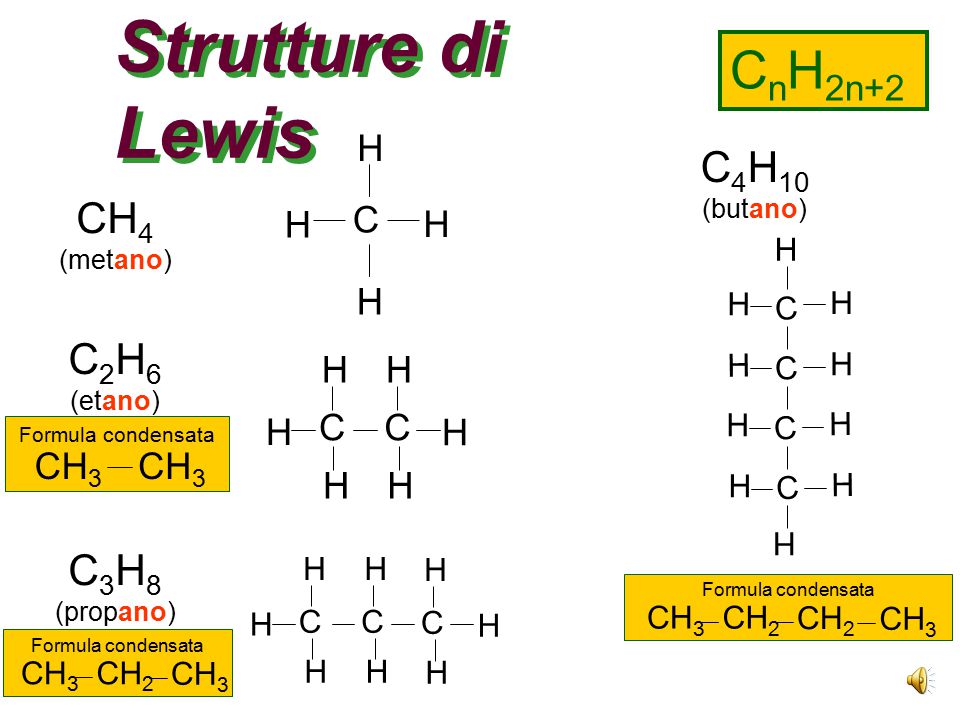 Strutture di Lewis CnH2n+2 C4H10 CH4 C2H6 C3H8 H C H H H C CH3 H H C H.