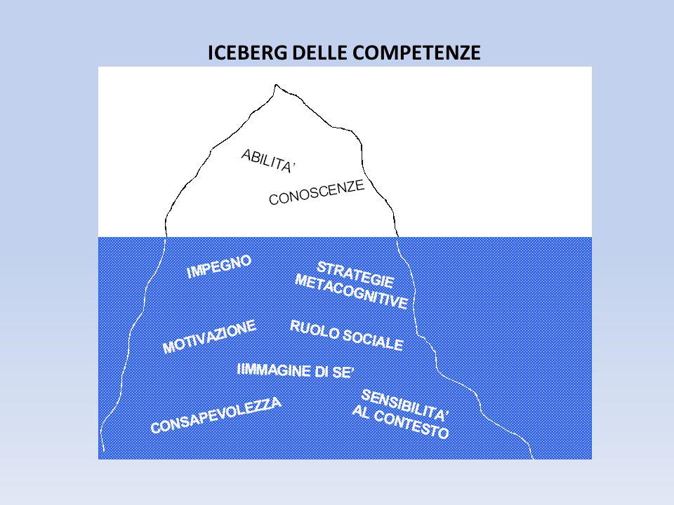 ICEBERG DELLE COMPETENZE