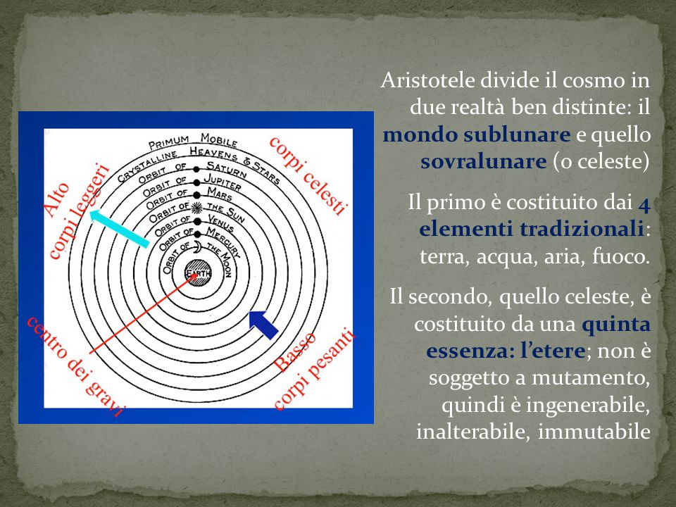 Aristotele divide il cosmo in due realtà ben distinte: il mondo sublunare e quello sovralunare (o celeste)
