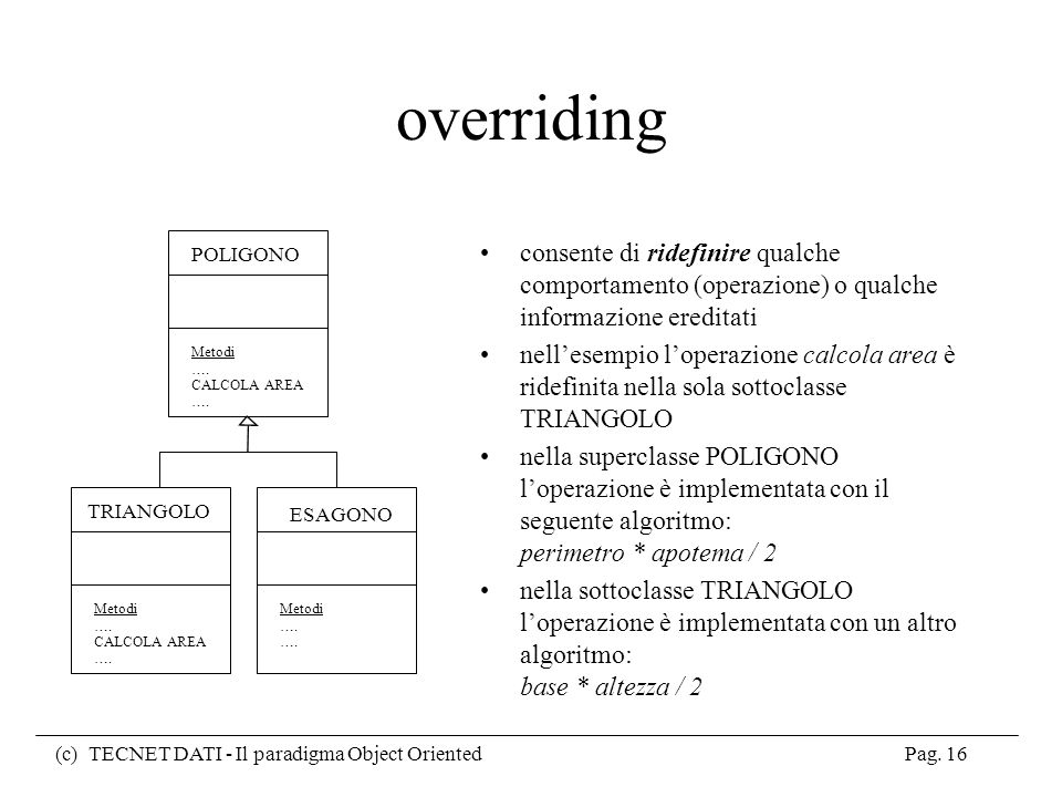 overriding POLIGONO. Metodi. …. CALCOLA AREA. consente di ridefinire qualche comportamento (operazione) o qualche informazione ereditati.