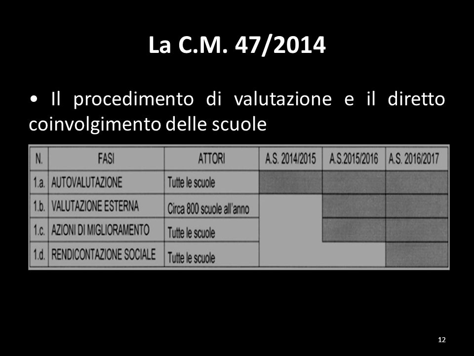La C.M. 47/2014 • Il procedimento di valutazione e il diretto coinvolgimento delle scuole
