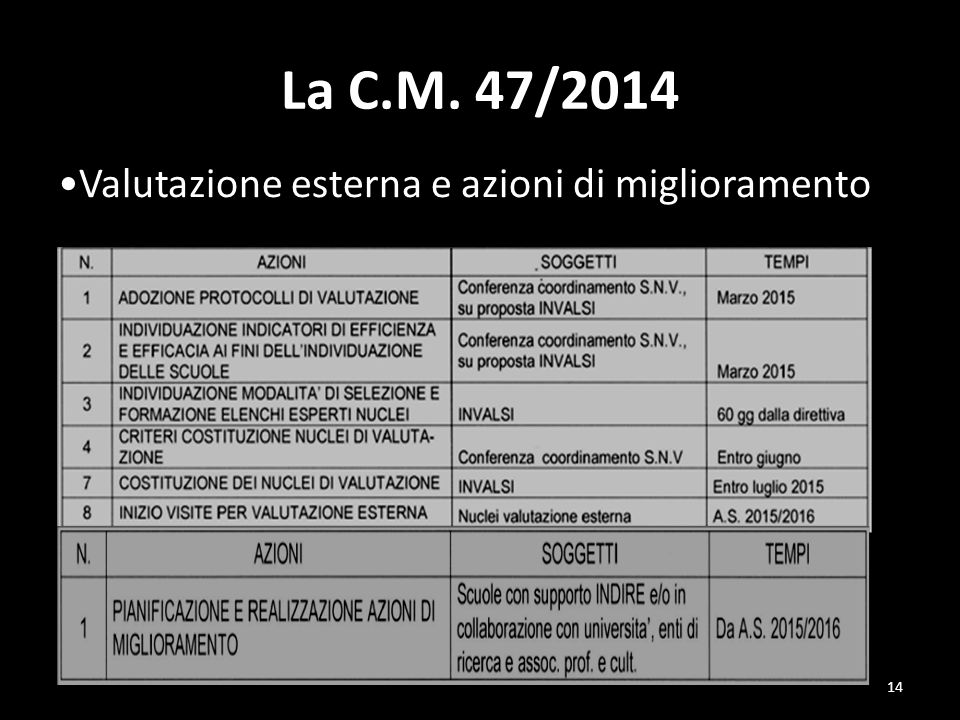 La C.M. 47/2014 •Valutazione esterna e azioni di miglioramento