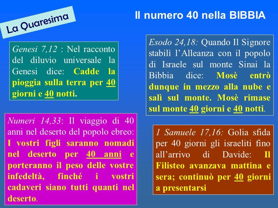 Il numero 40 nella BIBBIA La Quaresima
