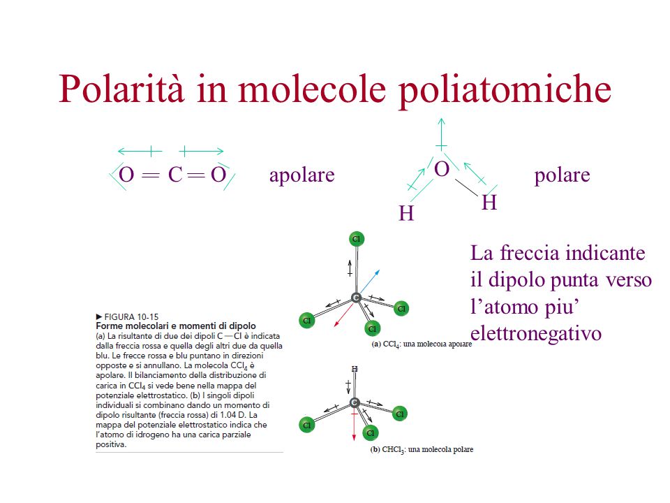 Polarità in molecole poliatomiche