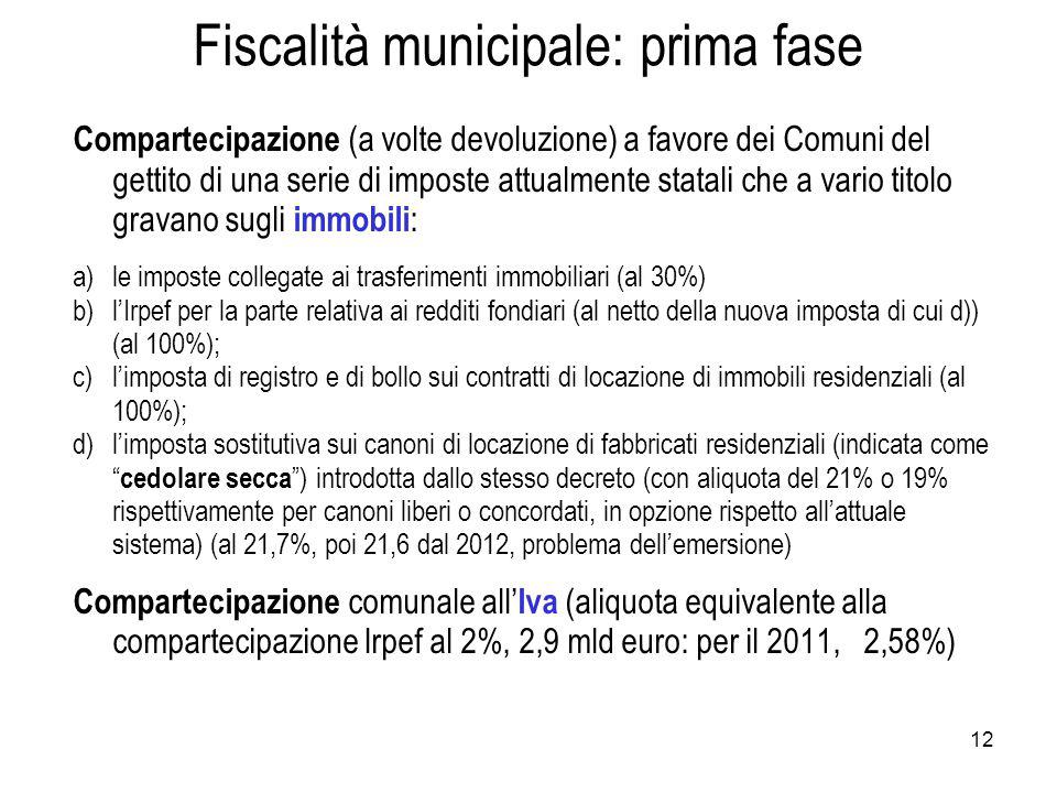 Territorialità Delle Imposte E Coordinamento Del Sistema Tributario ...