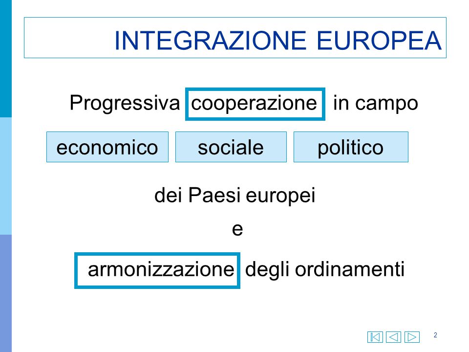 INTEGRAZIONE EUROPEA Progressiva cooperazione in campo economico