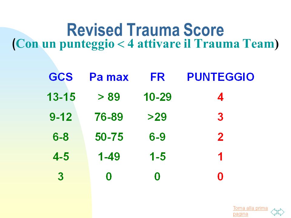 Revised Trauma Score (Con un punteggio  4 attivare il Trauma Team)