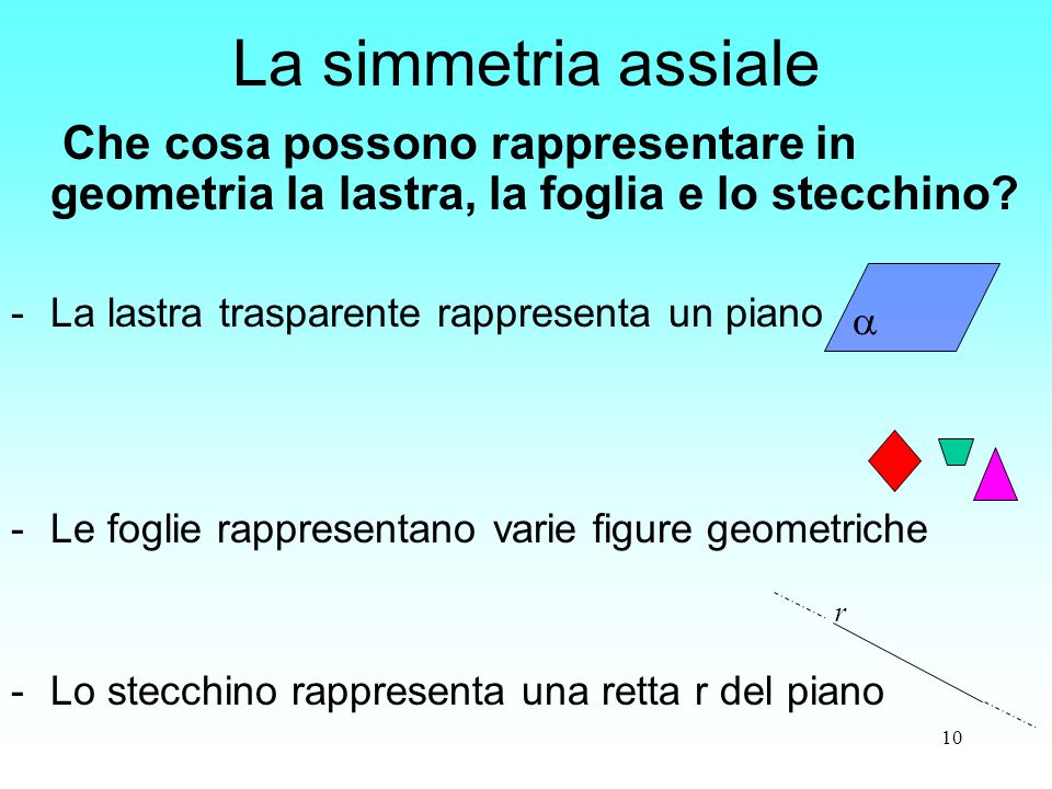 La simmetria assiale Che cosa possono rappresentare in geometria la lastra, la foglia e lo stecchino