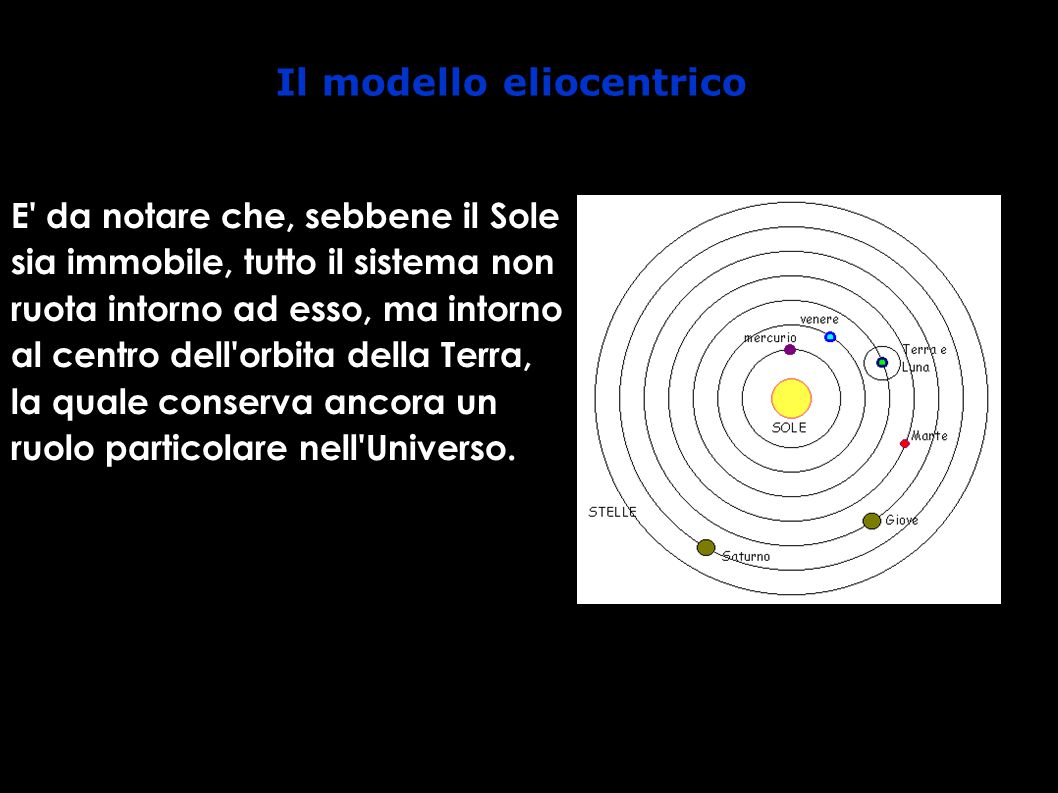 Il modello eliocentrico