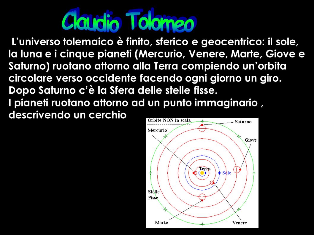 Claudio Tolomeo L’universo tolemaico è finito, sferico e geocentrico: il sole, la luna e i cinque pianeti (Mercurio, Venere, Marte, Giove e.