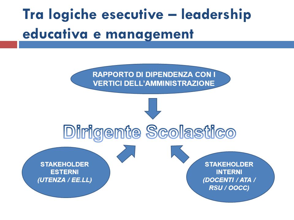 Tra logiche esecutive – leadership educativa e management