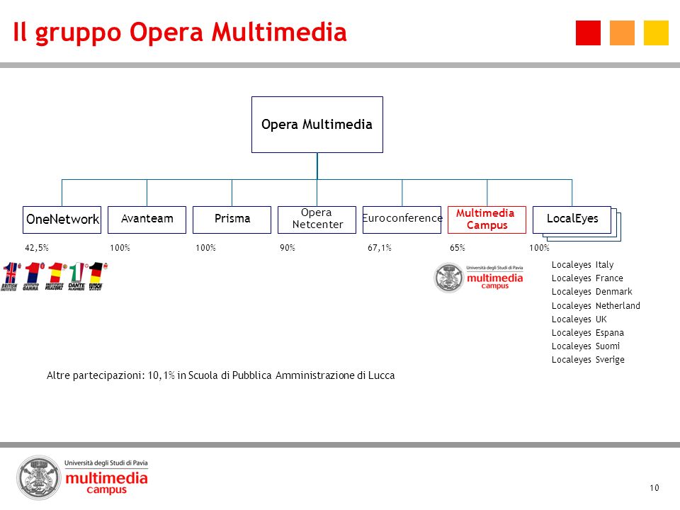 Il gruppo Opera Multimedia