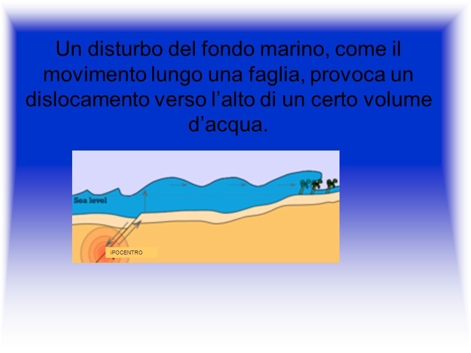 Un disturbo del fondo marino, come il movimento lungo una faglia, provoca un dislocamento verso l’alto di un certo volume d’acqua.