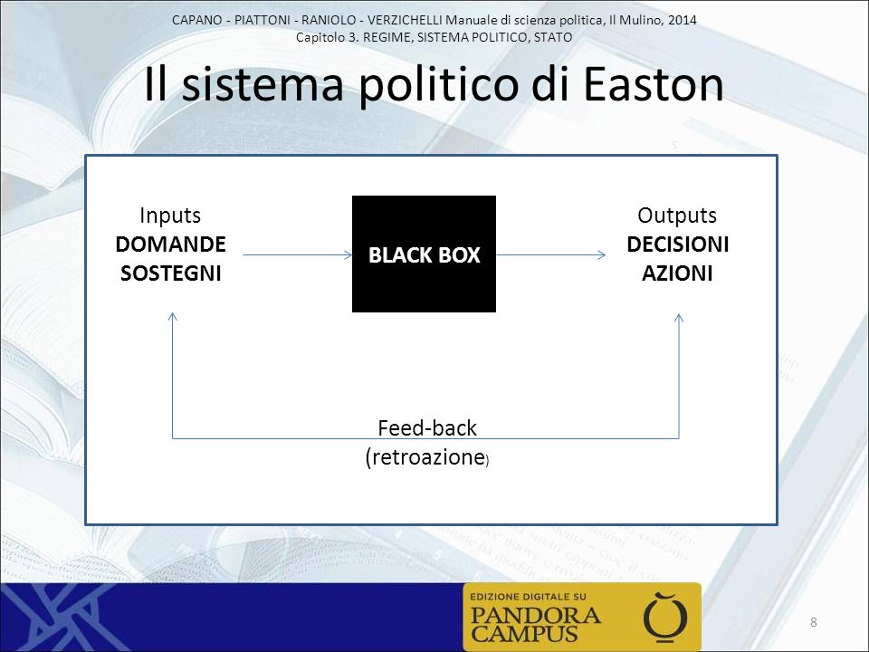 Il sistema politico di Easton