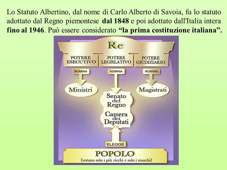 Lo Statuto Albertino, dal nome di Carlo Alberto di Savoia, fu lo statuto adottato dal Regno piemontese dal 1848 e poi adottato dall Italia intera