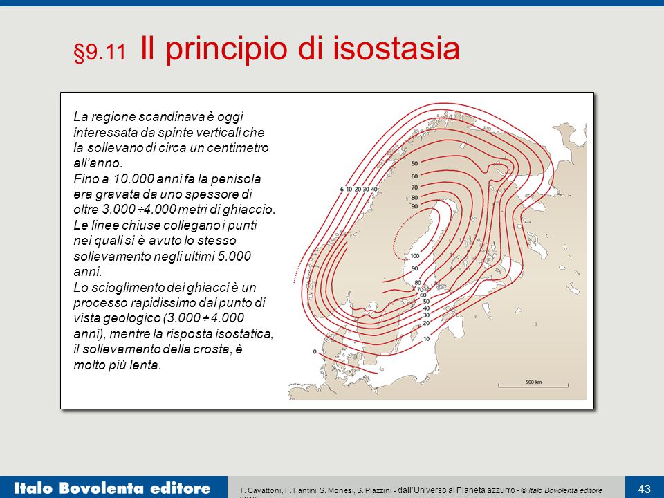 Principio di isostasia